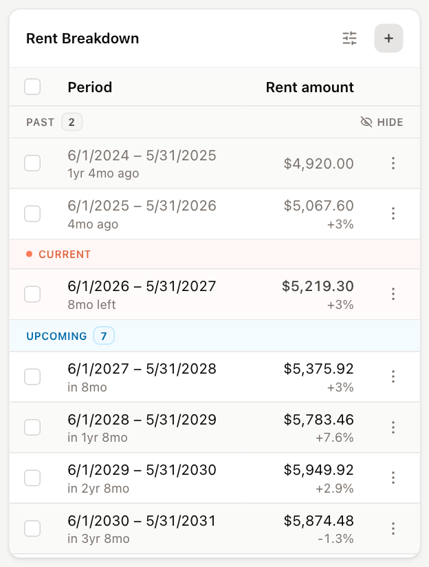 The Rent Breakdown card